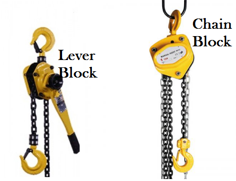 Ulasan Lever Block dan Chain Block
